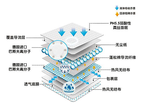 ���Ǻ��ĵ���߅��һȺ�����`