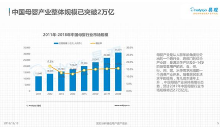 �Įa(ch��n)Ʒ���l(f��) ���޻��Ǳ����۽�ĸ��ȫ����չ�����Ј�