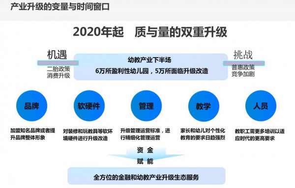 ������2020�����W(xu��)ǰ�����ИI(y��)�|(zh��)�c�����p������(j��)����(l��i)�C(j��)��