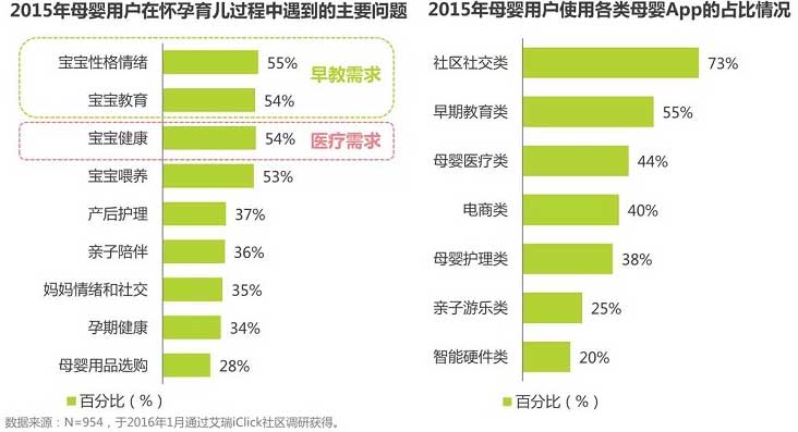 �ͱȂ�ĸ��I(y��ng)�B(y��ng)Ʒ