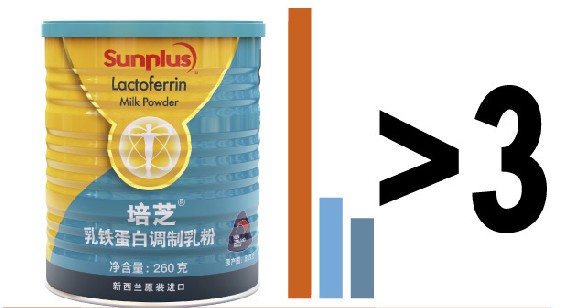 ��֥���F����5��a(ch��n)Ʒ��(y��u)��(sh��)  ���������������L(zh��ng)