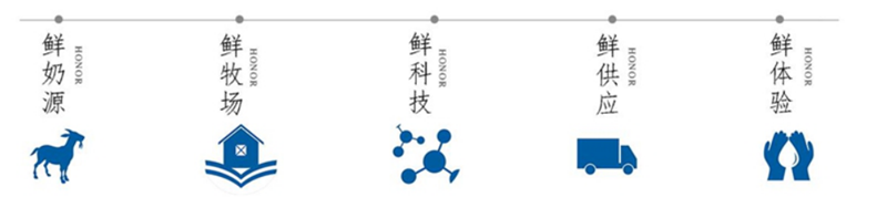 �̷��Ј����жȿ������� ���������ʿ��I���ͻ���؇�